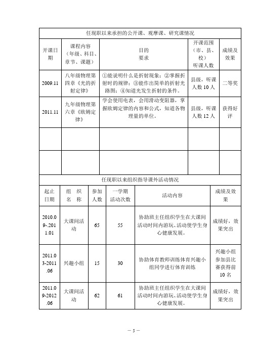 任现职以来承担的公开课课外活动等1(5-6页)