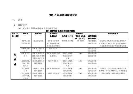 钢厂各车间通风除尘设计