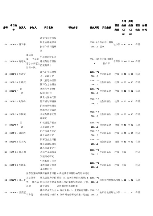 2006年经管院纵向课题表-经济管理学院