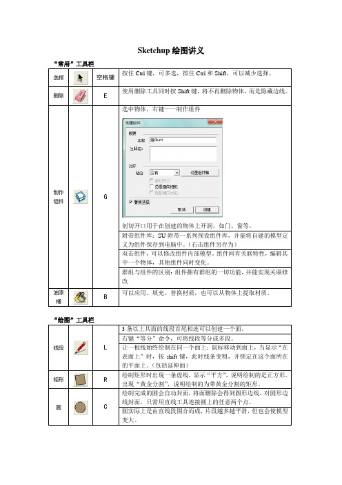 (完整版)Sketchup图标功能