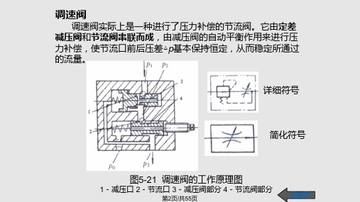 理学液压阀学习