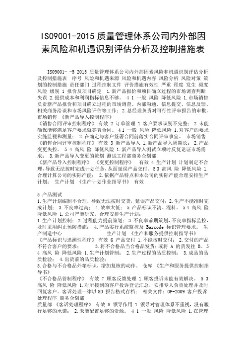 IS09001-2015质量管理体系公司内外部因素风险和机遇识别评估分析及控制措施表.doc