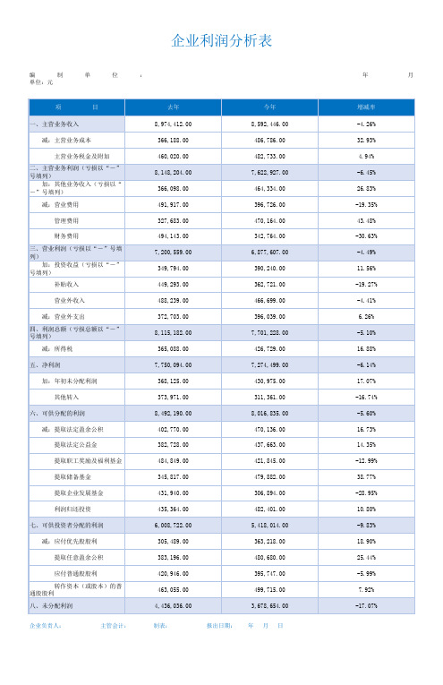 企业各项目利润去年同比分析excel图表