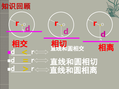 切线的判定定理ppt