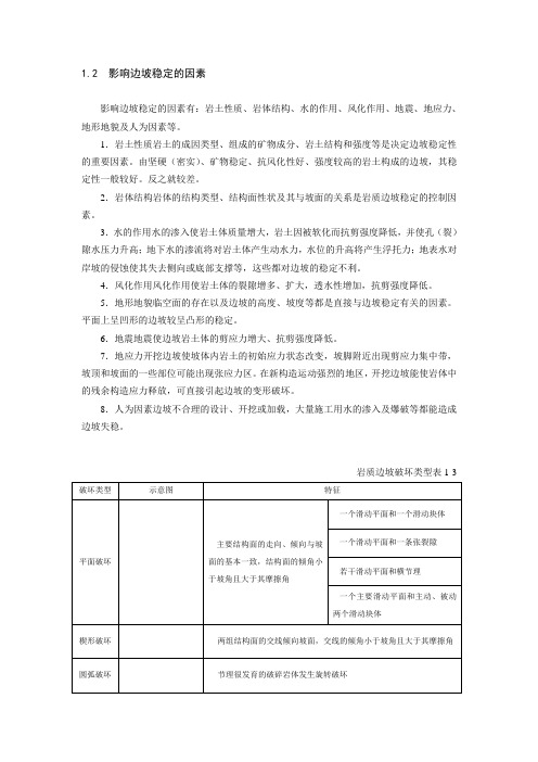 边坡工程-名词解释及简答