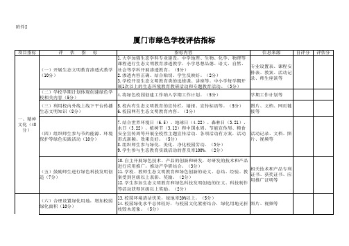 厦门市绿色学校评估指标