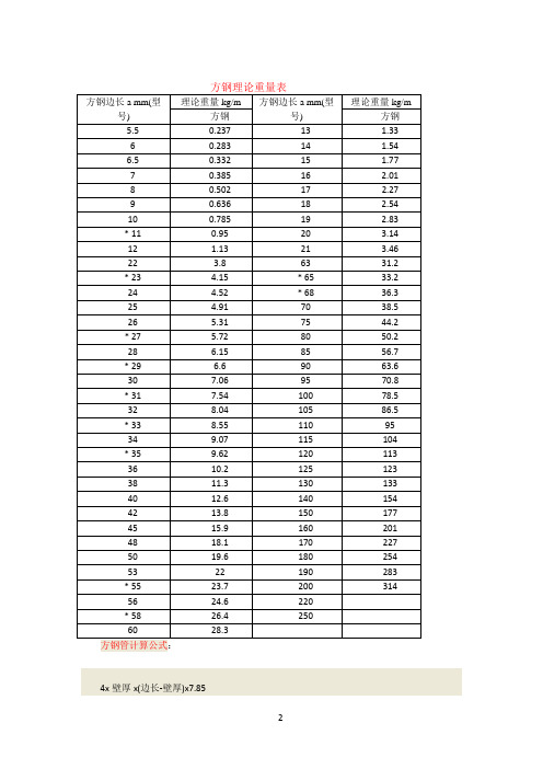 方钢理论重量表