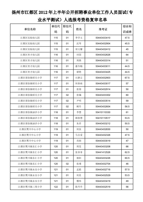 扬州市江都区2012年上半年公开招聘事业单位工作人员面试(专业水平测试)人选报考资格复审名单