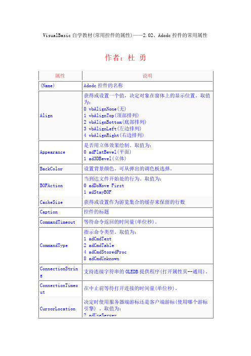 VB控件大全属性详解   Adodc