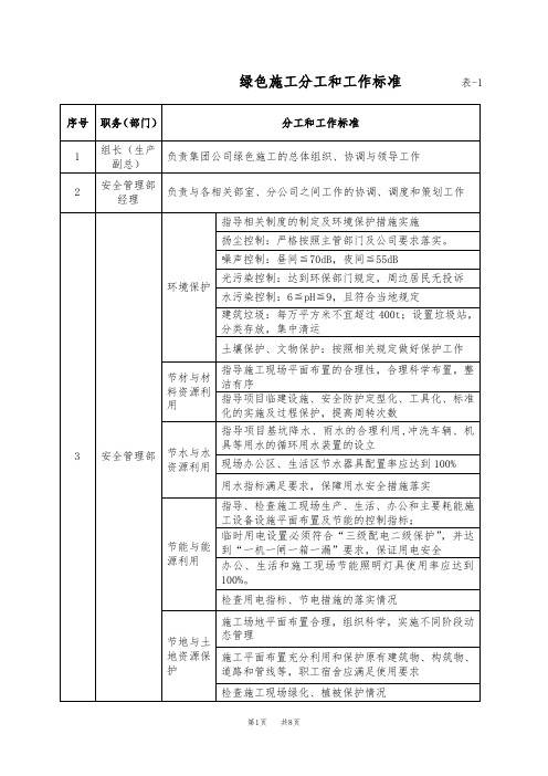 绿色施工分工和工作标准