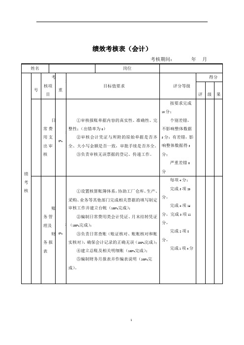 绩效考核表(会计)