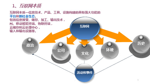 《课件互联网》PPT课件