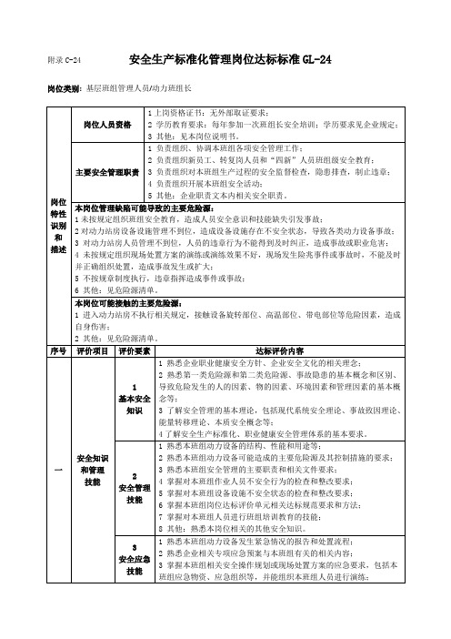 GL-24管理岗位达标标准-动力班组长2014-02-10