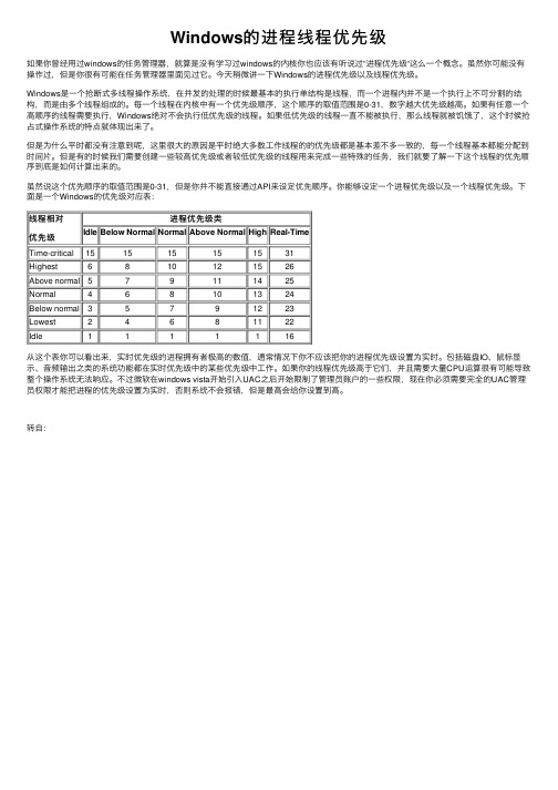 Windows的进程线程优先级