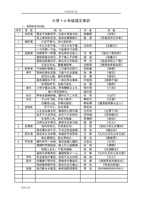 小学的1-6年级语文常识,名言名句,成语,谚语,歇后语