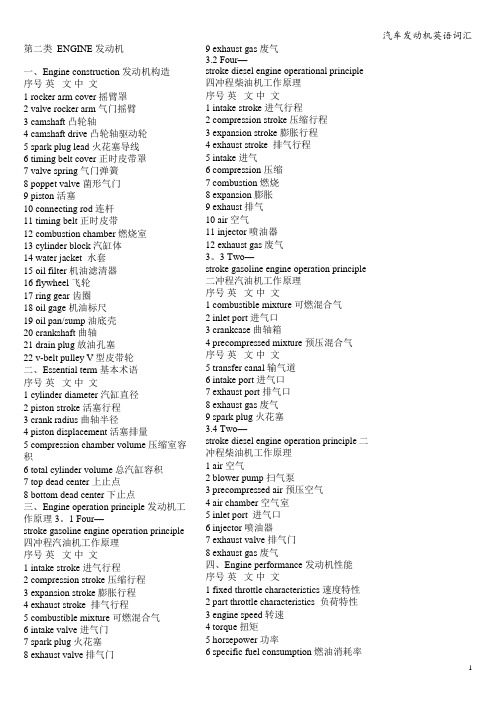 汽车发动机英语词汇