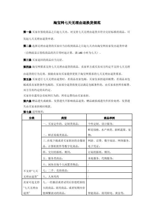 淘宝网七天无理由退换货规范