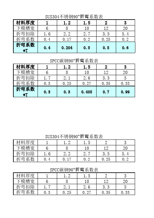 最新钣金折弯系数表 现用 