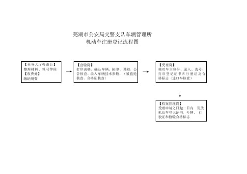 芜湖市公安局交警支队车辆管理所机动车注册登记流程图