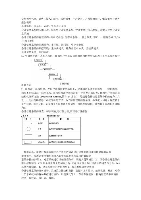 会计信息系统重点