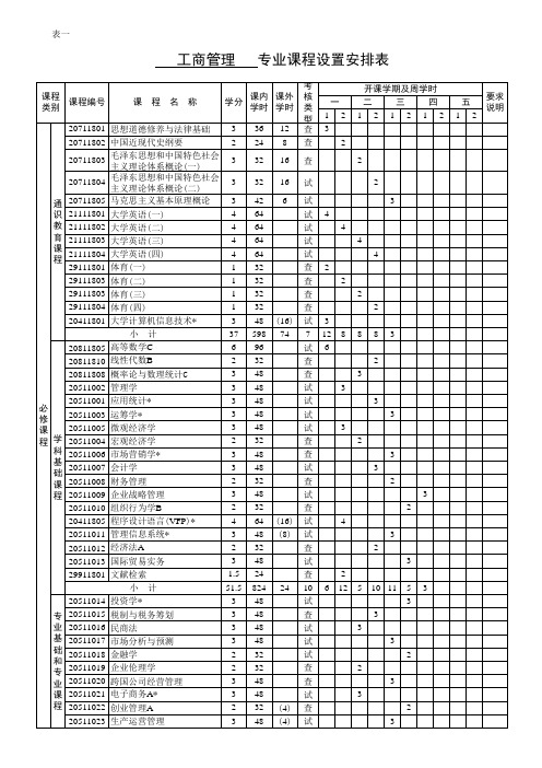 工商管理专业课程设置安排表