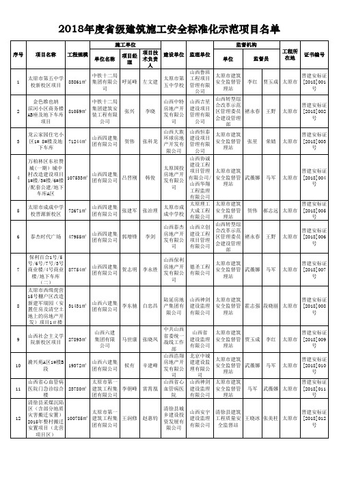 2018年山西省省级安全文明工地