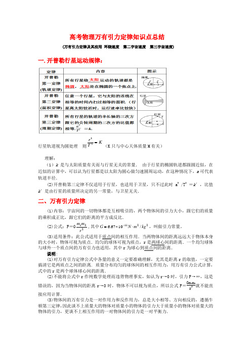 高考物理万有引力定律知识点总结