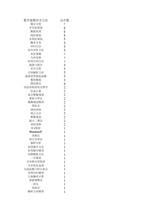 数学建模方法汇总