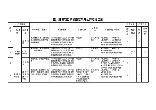 重大建设项目领域基层政务公开标准目录