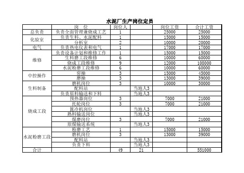 水泥厂生产岗位定员