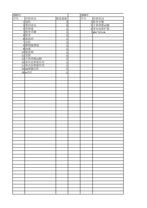 【国家自然科学基金】_软骨肉瘤_基金支持热词逐年推荐_【万方软件创新助手】_20140803