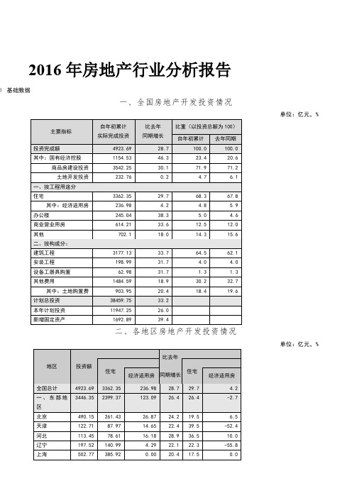 房地产行业分析报告