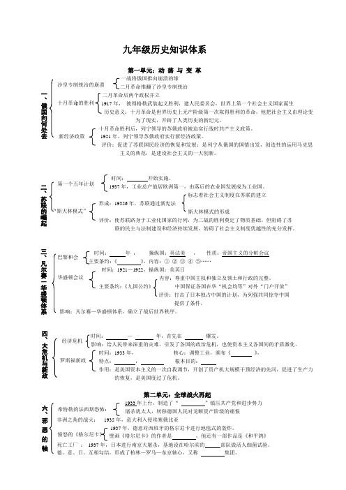 九年级下册复习提纲