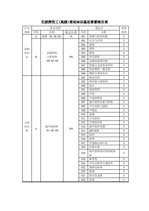 无损探伤工高级(理论)题库