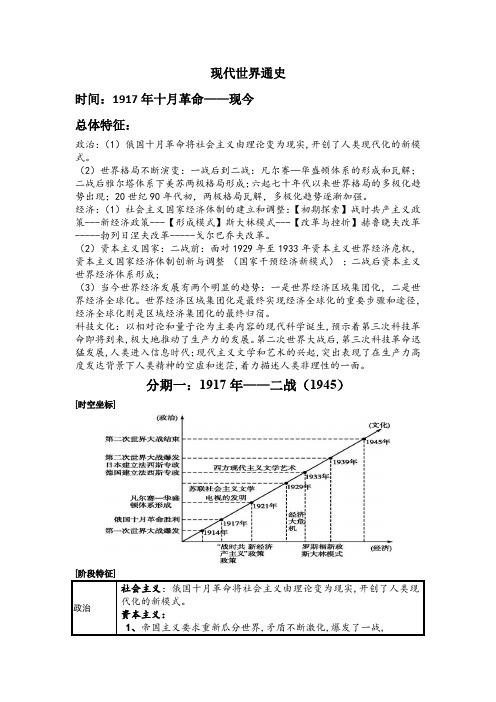 现代世界历史通史梳理