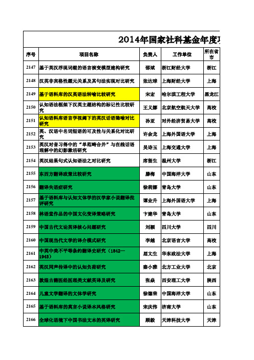 2014年国家社科基金年度项目立项名单