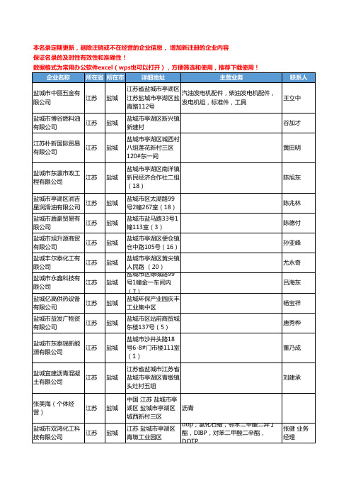 2020新版江苏省盐城石油制品工商企业公司名录名单黄页联系方式大全183家