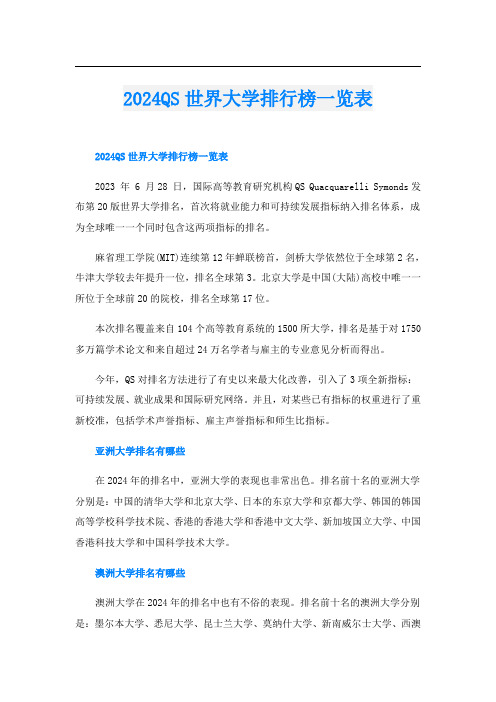 2024QS世界大学排行榜一览表