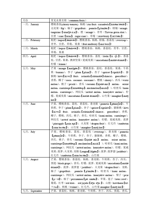 常见应季水果,蔬菜及粮食作物