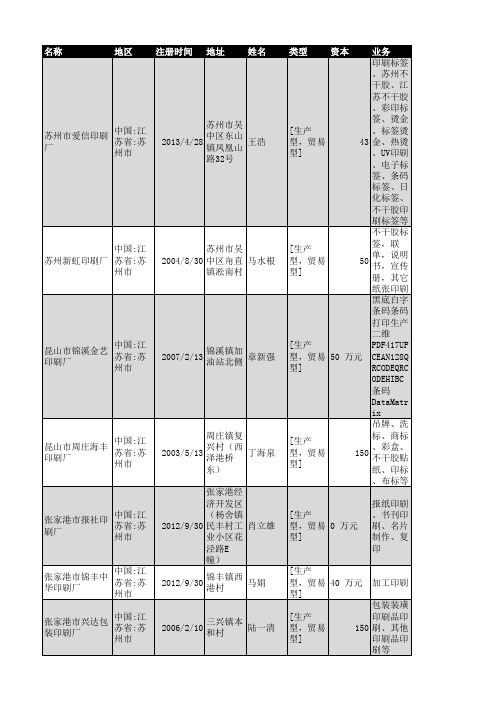 2018年苏州市印刷厂企业名录675家