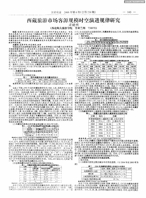 西藏旅游市场客源规模时空演进规律研究