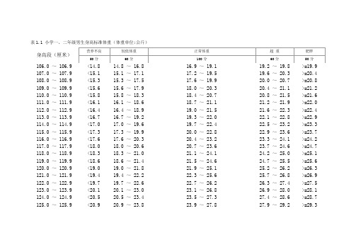 (完整word版)小学1-6年级男女生身高标准体重