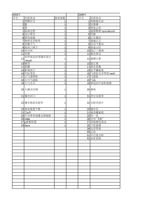 【国家自然科学基金】_过程订正_基金支持热词逐年推荐_【万方软件创新助手】_20140803