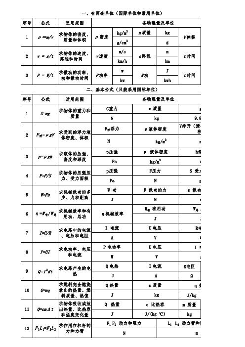 初中物理公式大全