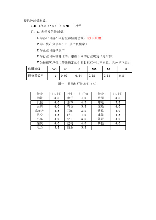 建设银行授信控制量测算公式