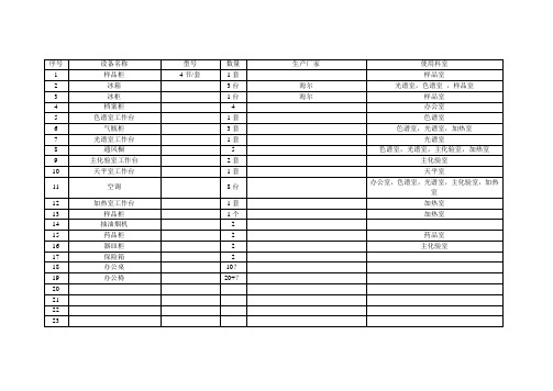 食品检验仪器设备明细