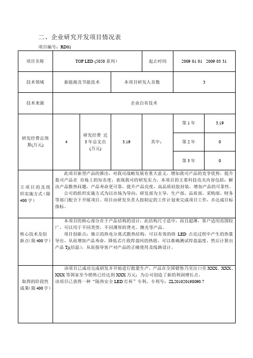 企业研究开发项目情况表111