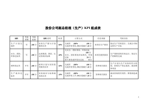 股份公司生产副总KPI.doc