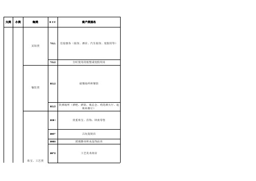 MCC及含义详细对照表2013年2月25日(发改委调价2013版)