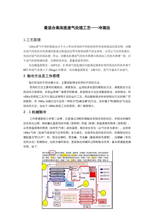 VOCs回收技术(冷凝法)